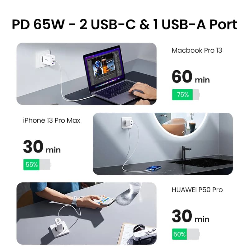 65W USB-C PD Hızlı Şarj Aleti