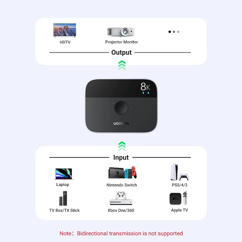 8K 60Hz HDMI 2.1 Splitter ve Switcher