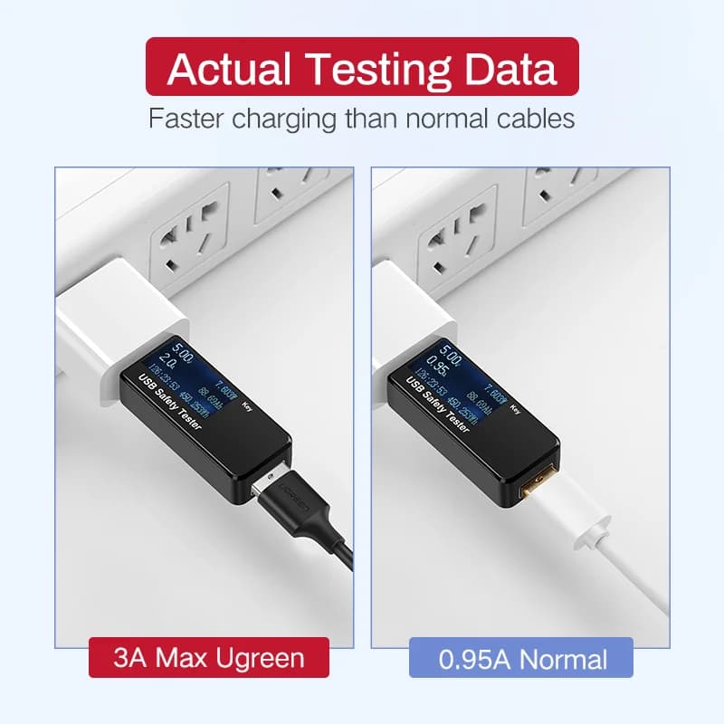 Micro-USB Hızlı Şarj ve Veri Kablosu