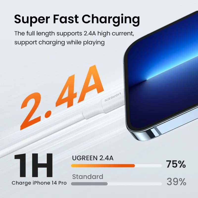 MFi Sertifikalı USB to Lightning Hızlı Şarj Kablosu