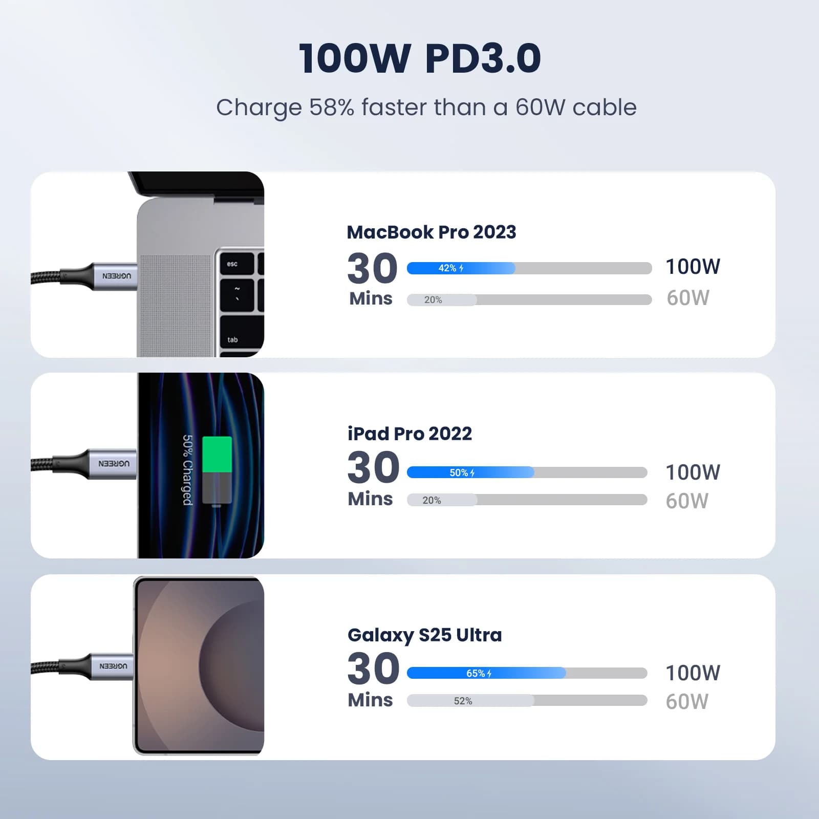 USB-C'den USB-C'ye Kablo 2'li Paket, 100W PD, 5A