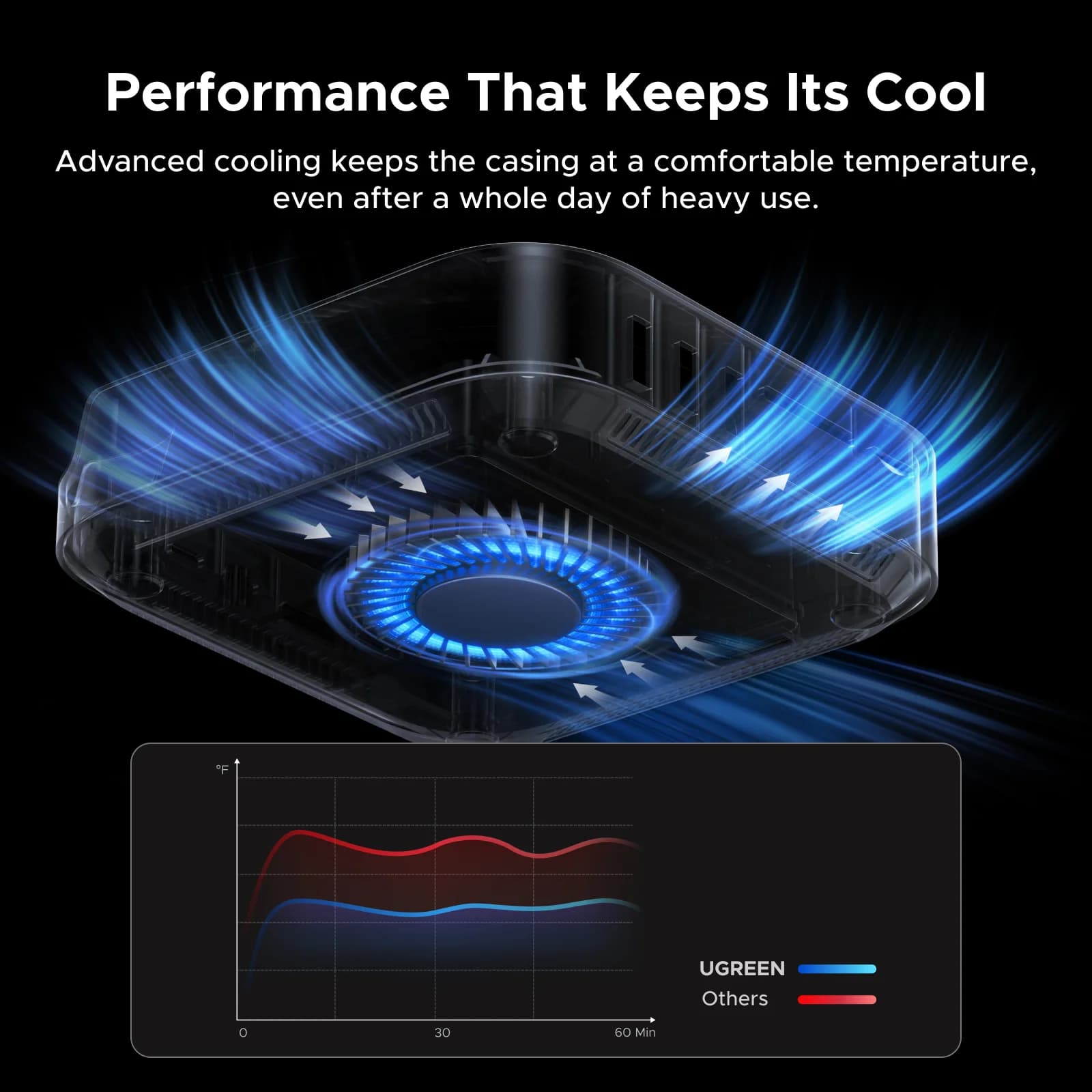 M.2 SSD Yuvalı Thunderbolt 5 Docking İstasyonu