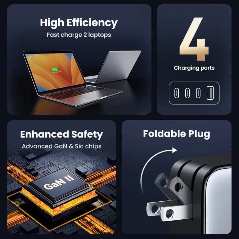 ABD Prizli 100W GaN USB-C Hızlı Şarj Adaptörü