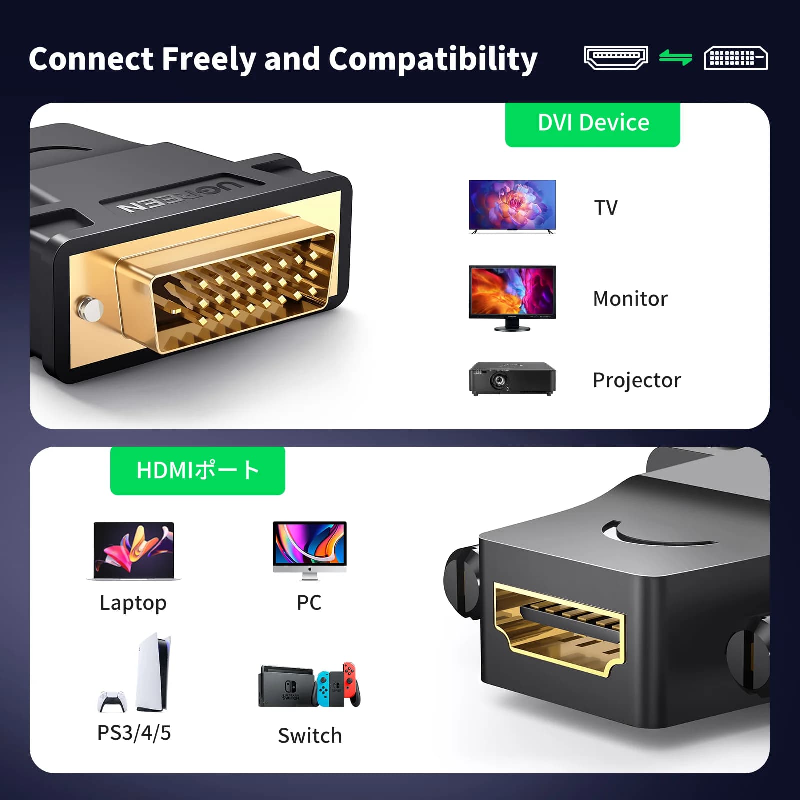 Çift Yönlü DVI-D - HDMI Adaptör