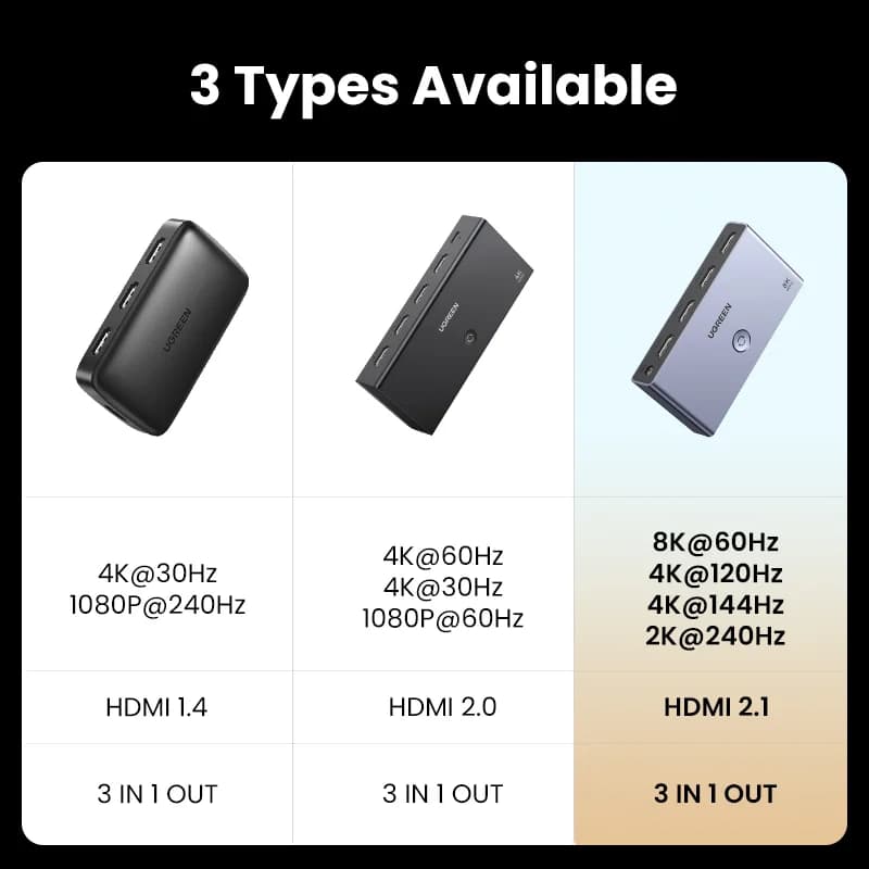 HDMI 2.1 Anahtarlayıcı 3 Giriş 1 Çıkış 8K Uzaktan Kumandalı