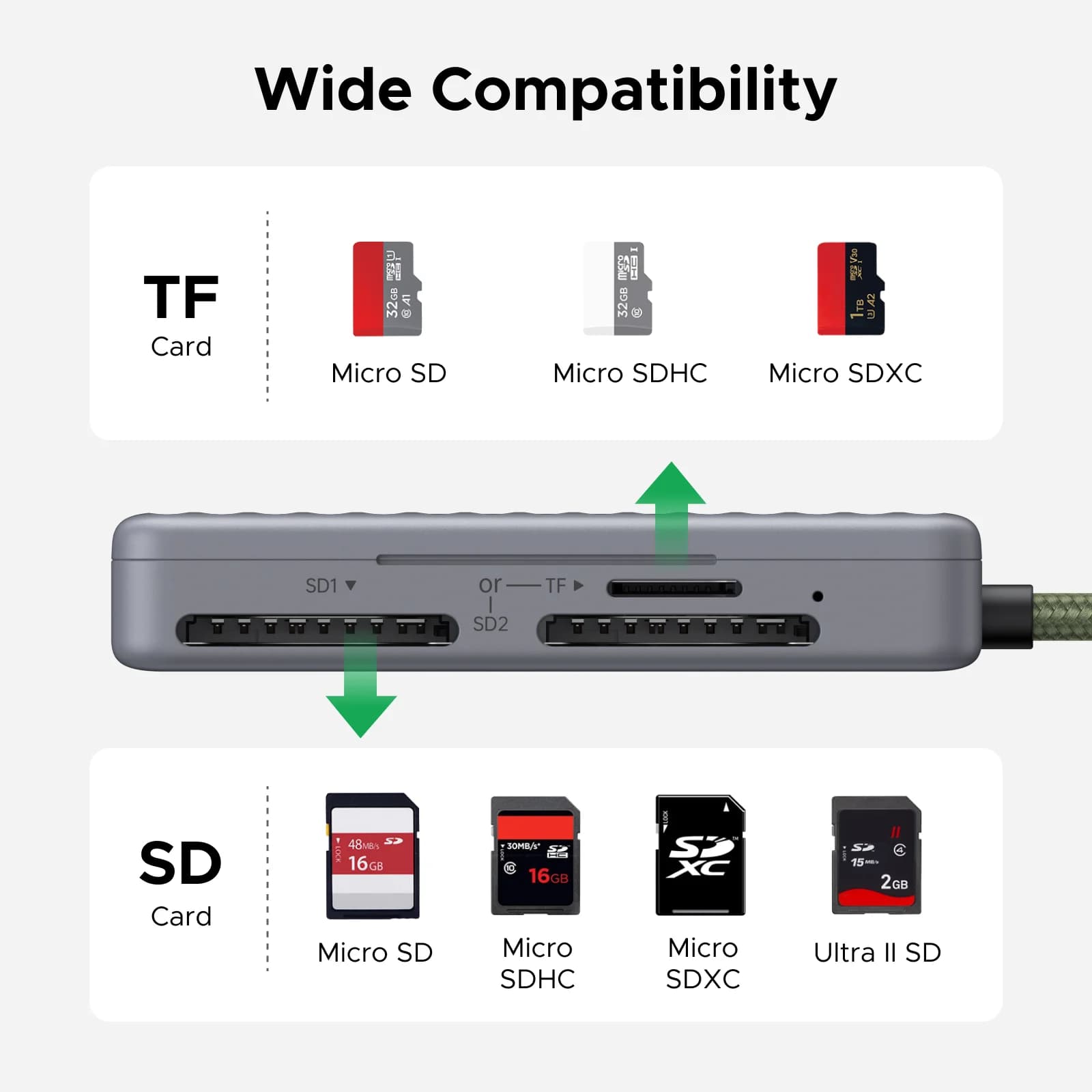 USB-C SD/TF Kart Okuyucu Saklama Kutulu