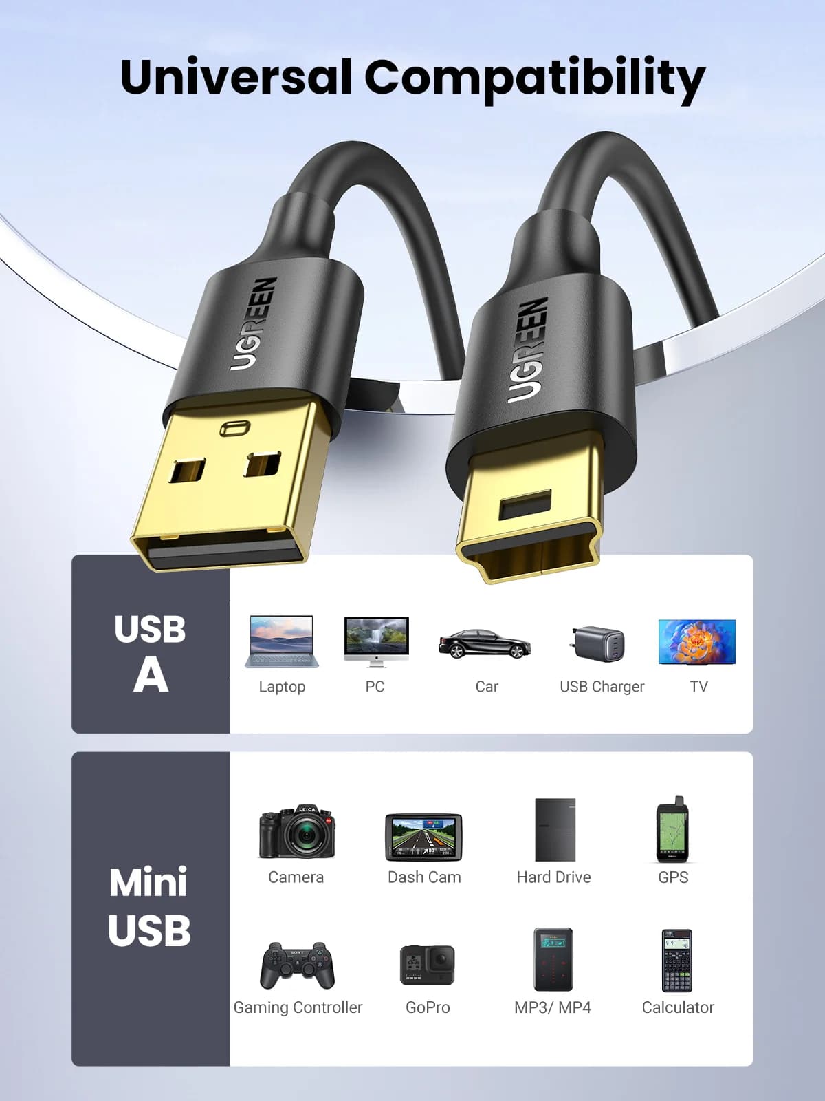 Mini USB to USB Veri ve Şarj Kablosu